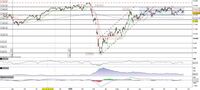 Il Dax torna verso il minimo della banda laterale. Pullback o rottura a ribasso?