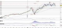Microsoft al test del supporto in area 200$