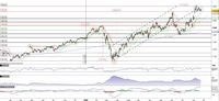 Alphabet in fase di consolidamento in area 1.736$