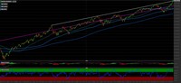 Indice Nasdaq 100 in forte ipercomprato, ci attendiamo una correzione