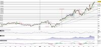 MercadoLibre in breakout sopra quota 1.600$