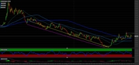 Cambio USD/CAD: ci attendiamo nuovi rialzi. Come operare