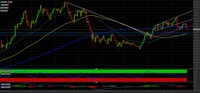 Bitcoin: come investire dopo l'ultimo selloff