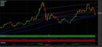 Ethereum: ci attendiamo nuovi rialzi. I livelli tecnici da monitorare