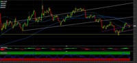 Argento: ci attendiamo nuovi rialzi. Come investire