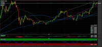 Binance Coin: i livelli tecnici per investire in questa criptovaluta