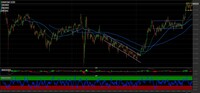 Cambio USD/JPY: ci attendiamo nuovi acquisti. Come operare