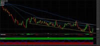 Cambio EUR/GBP: come investire in attesa del meeting della Bank of England