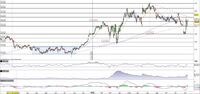 Eli Lilly & Co in allungo sopra quota 146$