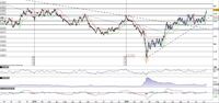 Il Kiwi (NZD/USD) parte in rally 