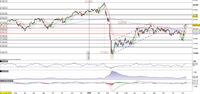 Il FTSEMib prova il test a quota 21.000