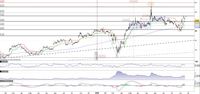 AstraZeneca fallisce il test in area 58$ e torna verso il supporto