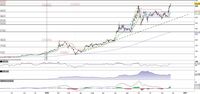 Tesla in breakout registra il nuovo massimo storico a 521,85$