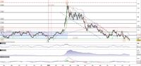Usd/Cad al test dei minimi in zona 1,2920
