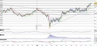 Il Kiwi (NZD/USD) continua la sua corsa