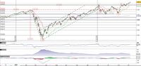 L'S&P500 continua la “grande fuga”