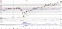 Broadcom prosegue il rally positivo di breve e medio termine