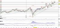 Intuit in pressing sul massimo in area 380$