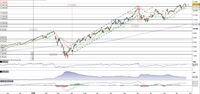 Il Nasdaq100 alla prova di area 12.790 punti