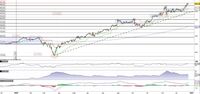 Idexx Laboratories in rally verso i 500$