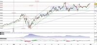 Microsoft in breakout di area 223$