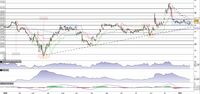 Pfizer in fase di consolidamento prova il pullback