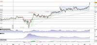 Abbott Laboratories parte in allungo e chiude a 123,59$