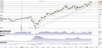 Chipotle Mexican Grill prosegue il rally
