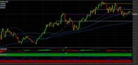 Ethereum: ci attendiamo un rialzo dei corsi. Come investire