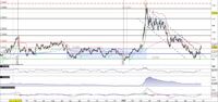 Usd/Cad rompe a rialzo la trendline di medio periodo. Primo target per il biglietto verde a 1,35?