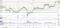 Il Bitcoin alla prova della resistenza in area 13.900