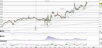  Walmart respinta dall'area di massimo storico a 152,44$