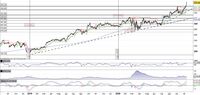 Costco Wholesale continua il rally e registra il nuovo massimo storico