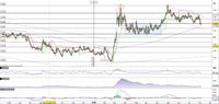 Eur/Cad alla prova del supporto statico in area 1,54