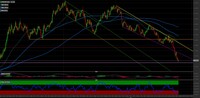 Cambio EUR/USD: come investire sul n.1 dei cross valutari