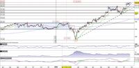 Idexx Laboratories al test della resistenza in area 430$