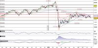 Il FTSEMib rompe a ribasso la fase laterale