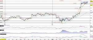 United Parcel Service (UPS) in pressione sul massimo storico