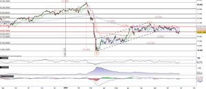 L'indice FTSEMib recupera il livello. Resterà nella fase laterale?