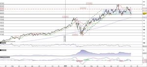 Microsoft al test del supporto in area 200$