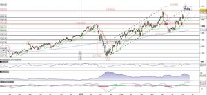 Alphabet in fase di consolidamento in area 1.736$