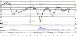 Pfizer in area 39$ sulla scia delle notizie