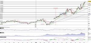MercadoLibre in breakout sopra quota 1.600$