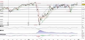 Il Dax affonda e rompe il primo supporto statico