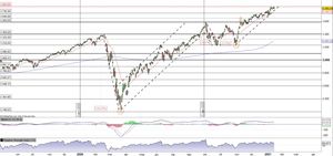 L'S&P500 al test della trendline di breve medio termine