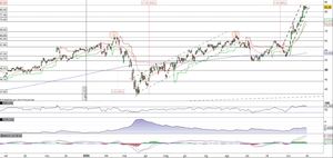 Applied Materials in pressing sul massimo storico a quota 82,95$