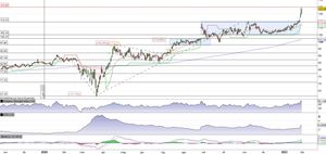 Abbott Laboratories parte in allungo e chiude a 123,59$