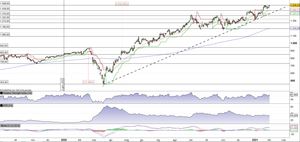 Chipotle Mexican Grill prosegue il rally