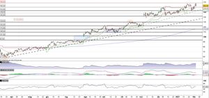 Qualcomm registra il nuovo massimo storico ma fallisce il breakout