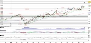 Alphabet in fase di consolidamento dopo il gap up